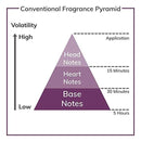 Perfume Nishane Ani Extrait De Parfum 100ml Spray Unisex