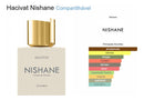 Perfume Hacivat Nishane 100ml